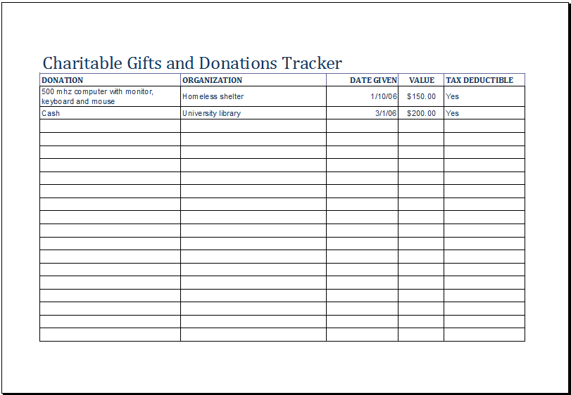 Donation Chart For Charities