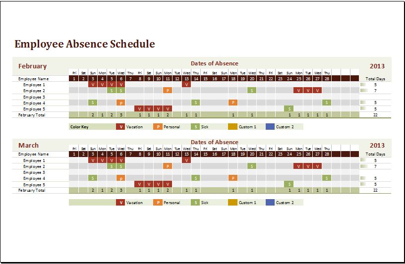 A project report on absenteesim and employee job 