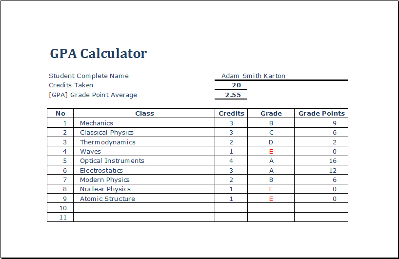 College Gpa Calculator 21