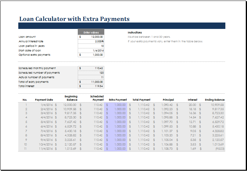 Mortgage Payoff Calculator Chart