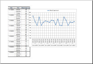 blood sugar data record table