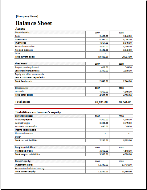 Asset and Liability Report Balance Sheet for EXCEL | Excel Templates