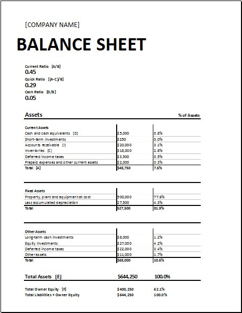 Calculate Ratio Analysis 113