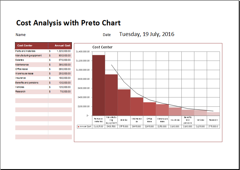 Pareto Chart Template Excel 2016