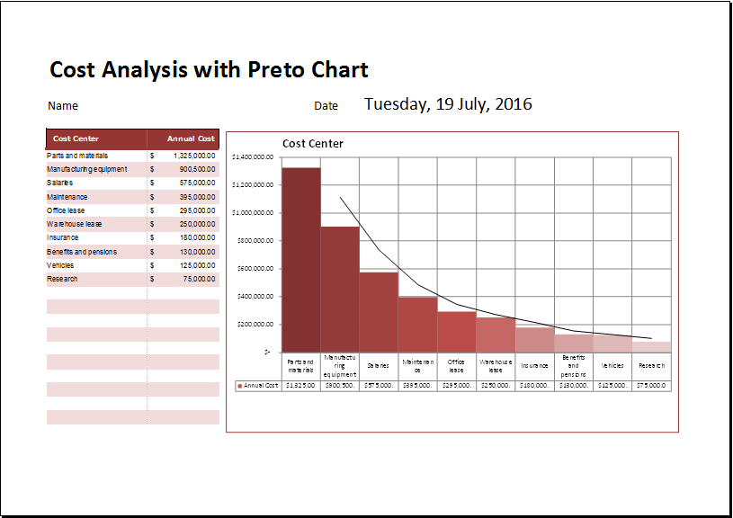 Cost Chart Template