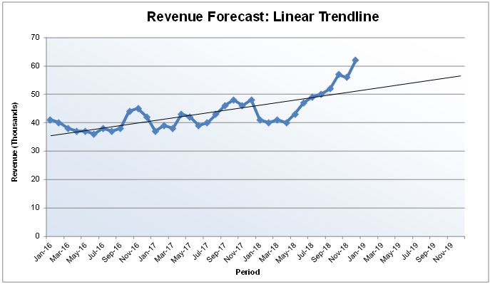 Image Trend Charting