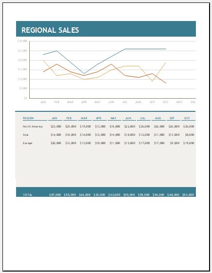 Regional Sales Report Template MS Excel | Excel Templates