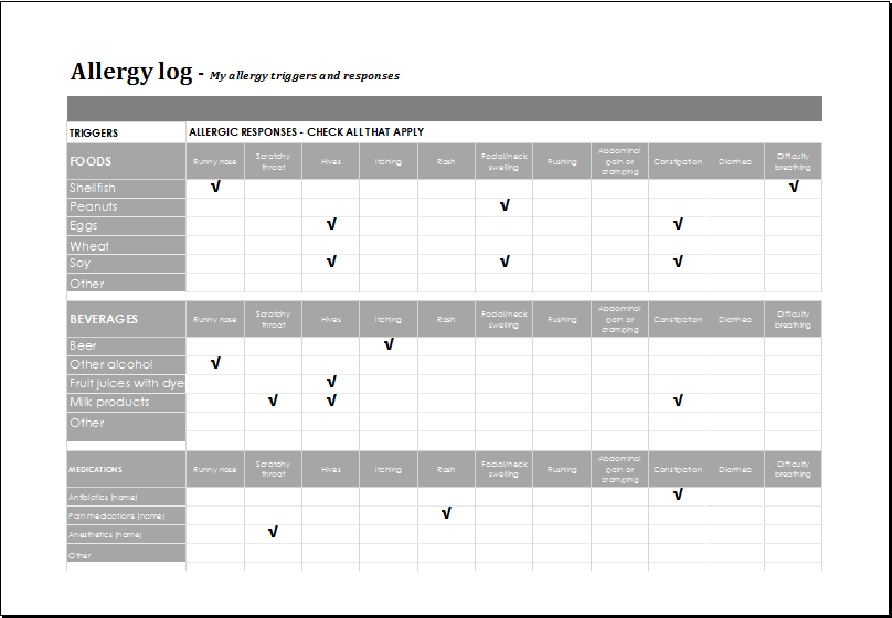 Pollen Food Allergy Chart