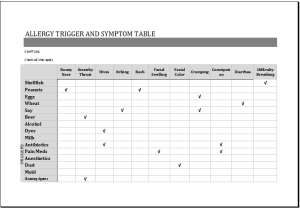 Allergy Trigger & Symptom Table Template