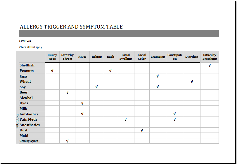 Allergy Log Template PDF