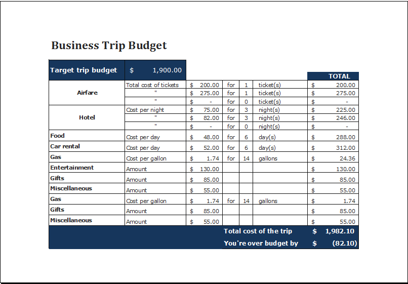 trip budget calculator excel