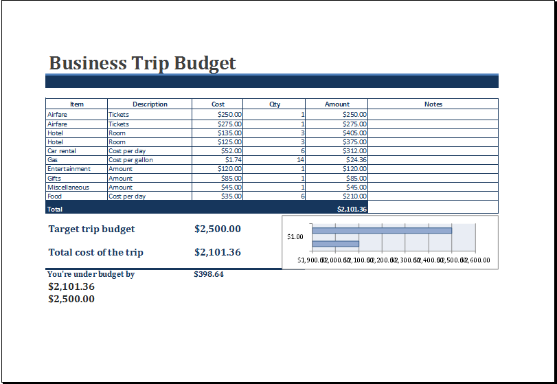 MS Excel Printable Business Trip Budget Template Excel Templates