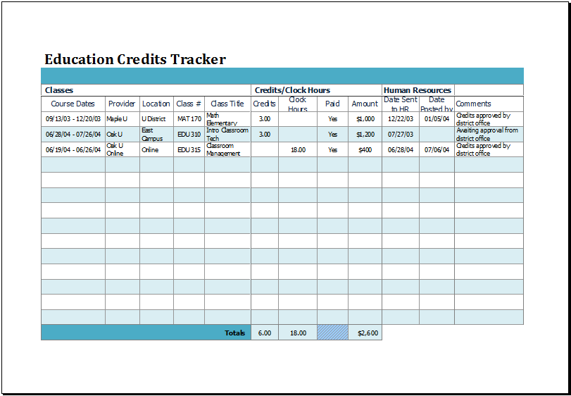 MS Excel Education Credits Tracker Template  Excel Templates