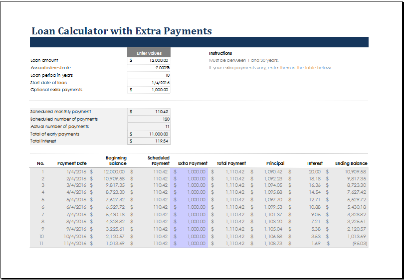 MS Excel Loan Calculator Templates Excel Templates
