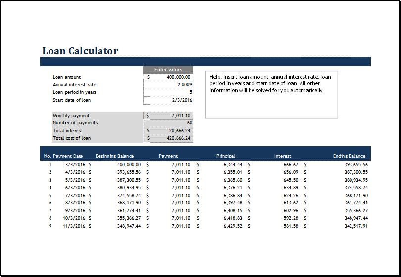 MS Excel Loan Calculator Templates | Excel Templates