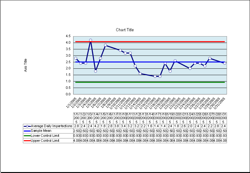 Free Spc Control Chart Template