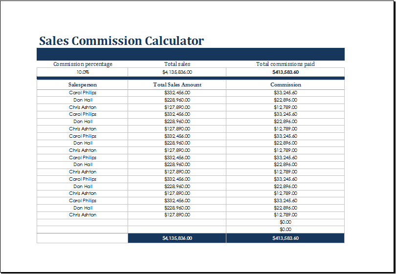 Mary Commision Chart