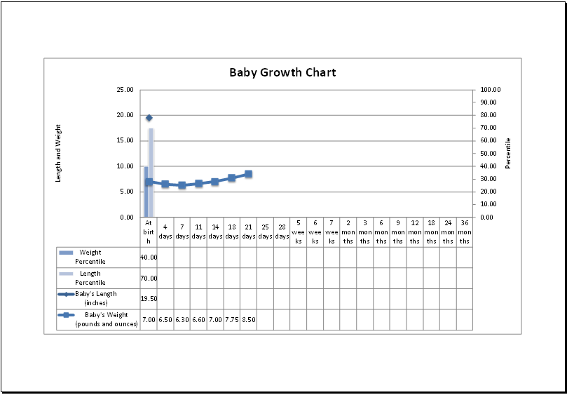 Baby growth chart template