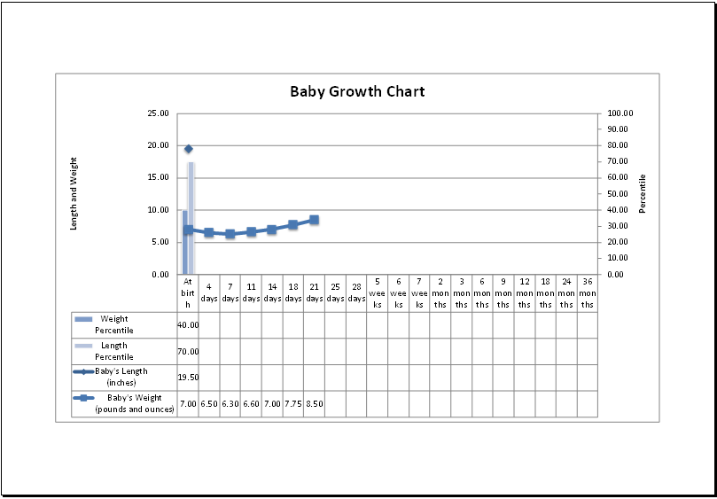 Printable Baby Growth Chart