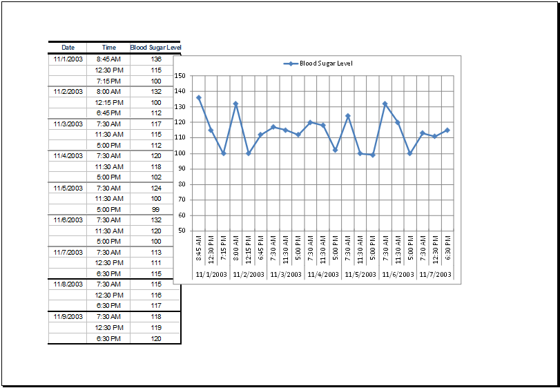 Blood Sugar Chart Excel