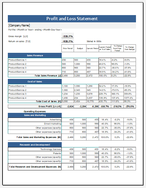 Profit And Loss Statement Excel Format Excel Templates