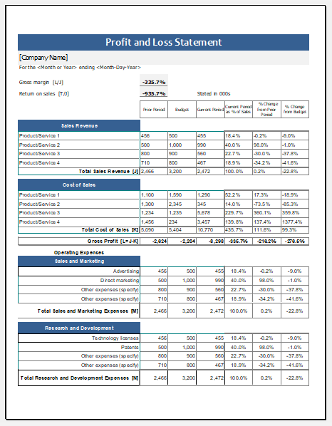 profit and loss template excel