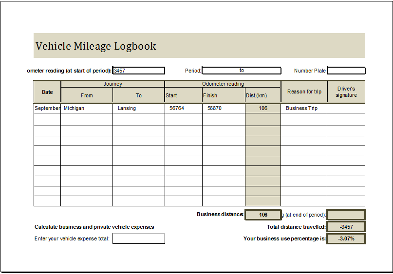 Mileage Chart Template