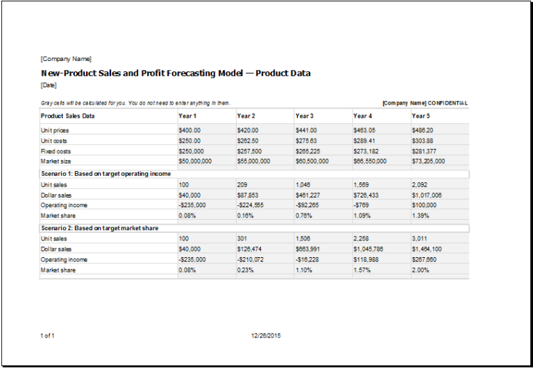 New Product Sales and Profit Forecasting Model Template Excel Templates