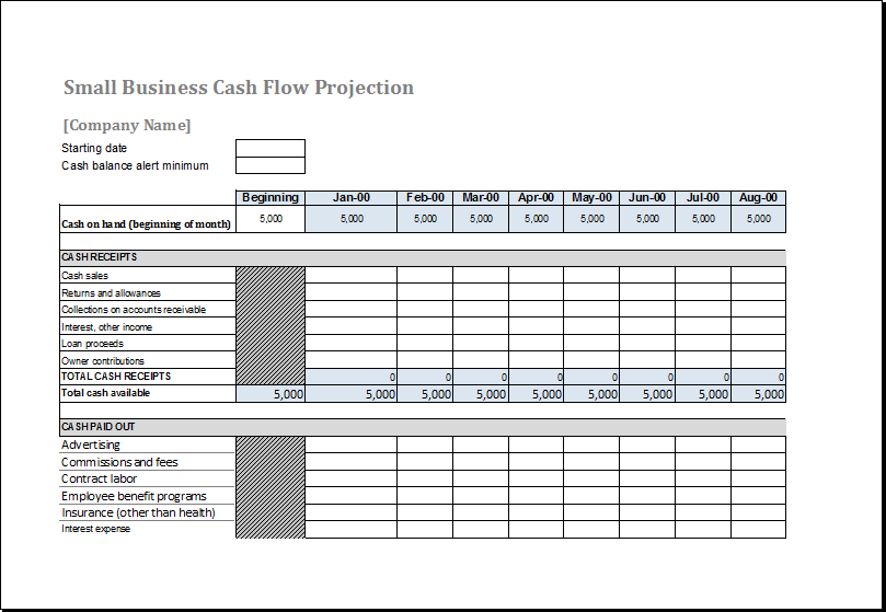 Cash Flow Forecast Excel Template from www.xltemplates.org