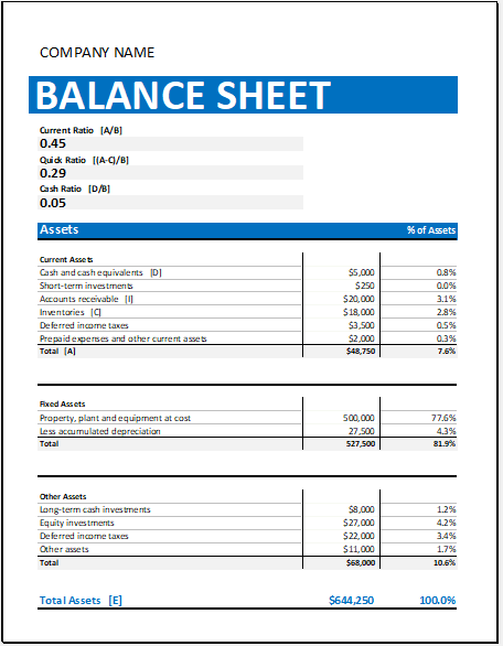 Calculating Ratios Balance Sheet Template for Excel