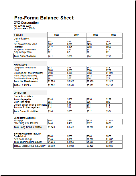 Proforma balance sheet