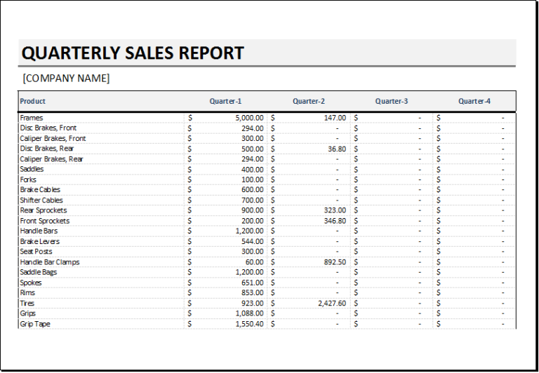 Quarterly Sales Report Template for EXCEL Excel Templates