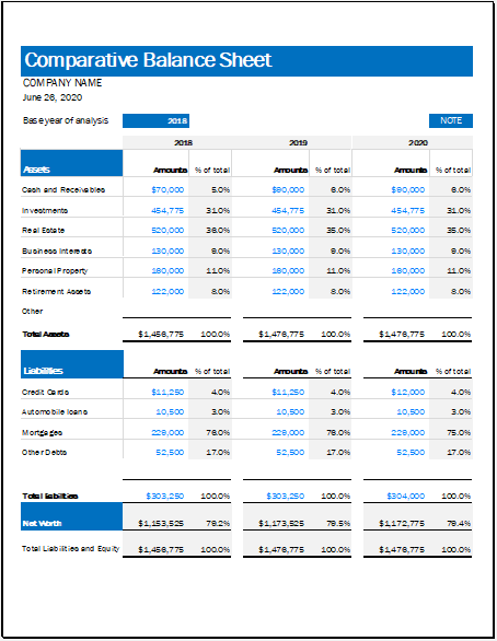 comparative balance sheet template for excel templates use of ifrs