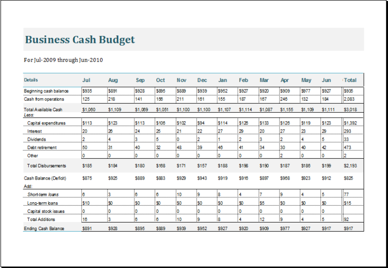 Business Cash Budget Template for EXCEL Excel Templates