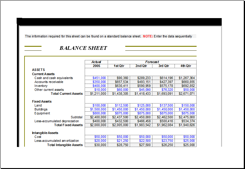 corporate analysis balance sheet