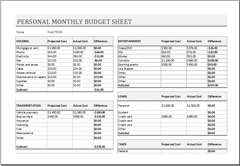 Personal Budget Chart