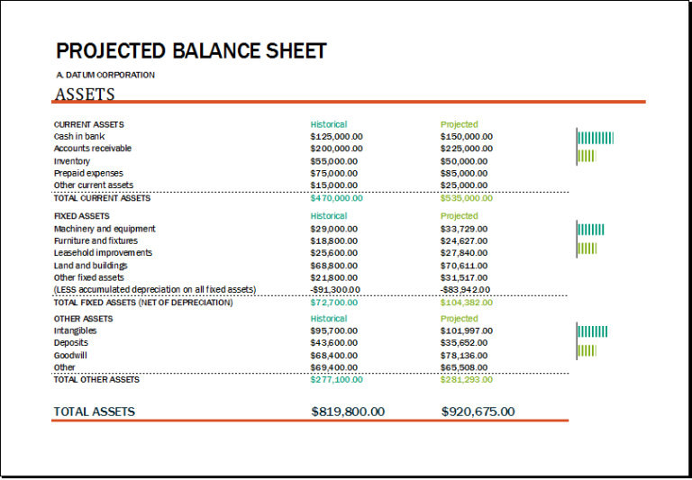 projected balance sheet for business plan