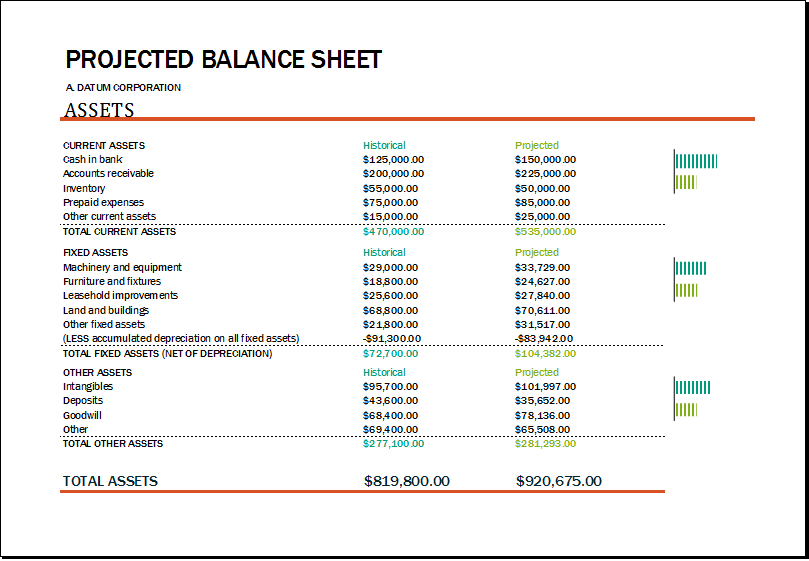 Projected balance sheet