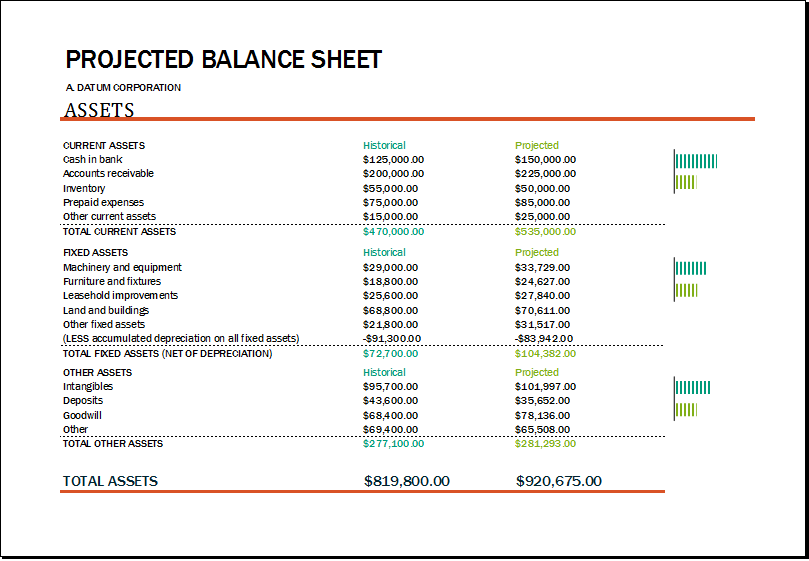 projected balance sheet template for excel templates tally questions cash register