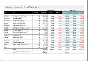 Bathroom remodel costs calculator