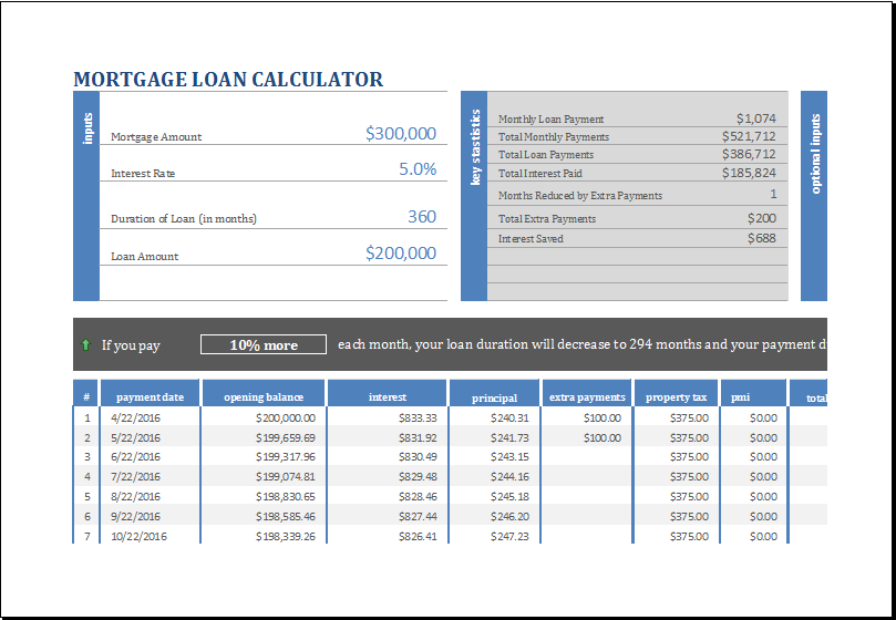 mortgage calculator payoff