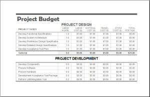 Project budget template