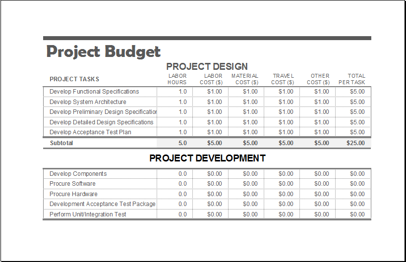 Project budget template