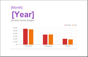 Family budget template