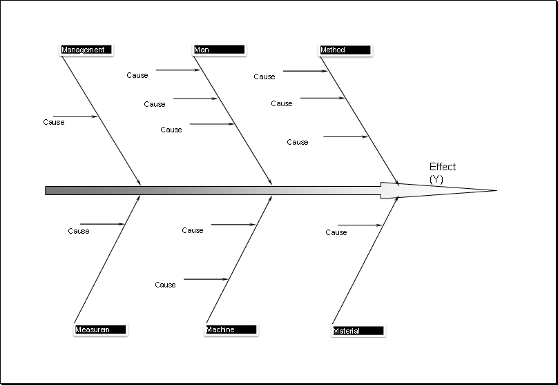 Fishbone Template