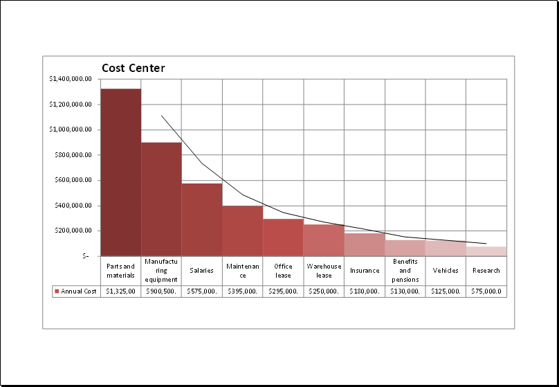 Count Analysis Chart