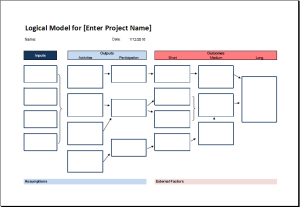 logical model flow chart template