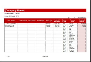 Detailed leads tracker