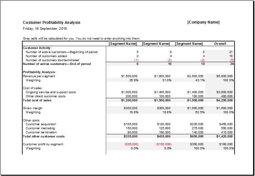 business plan profitability analysis