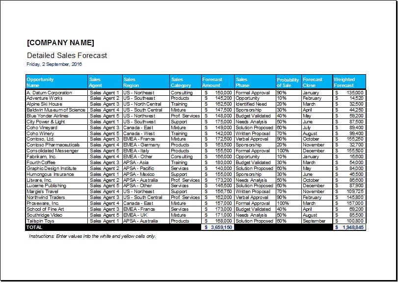 Excel Sales Forecast Template from www.xltemplates.org